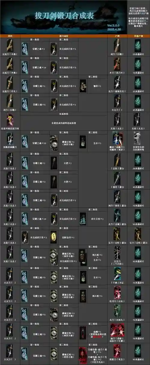 暗黑三在秘士哪里将一件武器，暗黑三在秘士哪里将一件武器升级插图