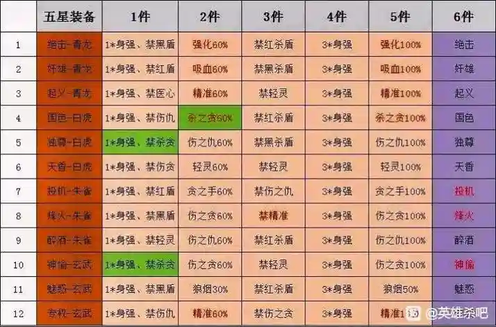 英雄杀最强阵容组合搭配，英雄杀组合攻略插图