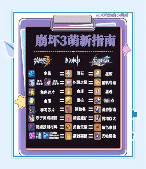 崩坏3最好的攻略app，崩坏三攻略大全插图