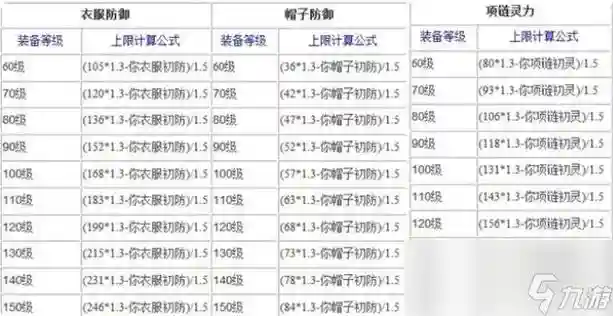 梦幻西游手游熔炼慢慢上升，梦幻西游手游熔炼成功率
