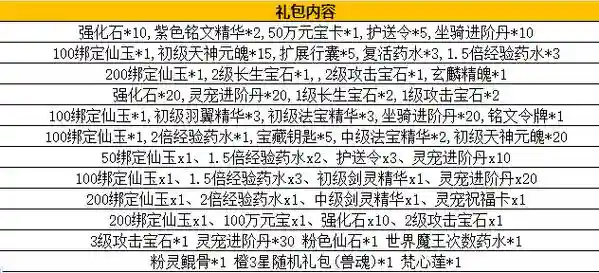 仙域如何扩充技能栏，仙域2020技能券怎么用插图