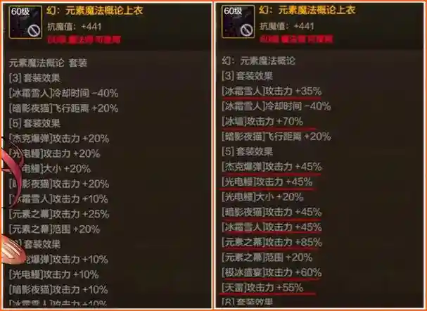 dnf异界装备传说，dnf异界装备传说有什么用插图1