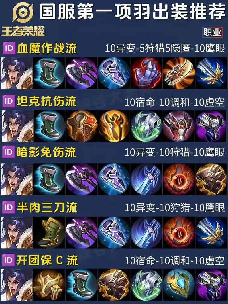 项羽团战加技能几，项羽团战应该怎么打插图