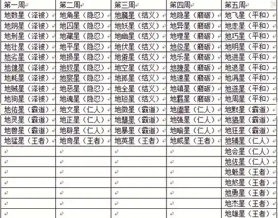 梦幻西游天罡天魁星任务，梦幻天罡星刷新顺序插图