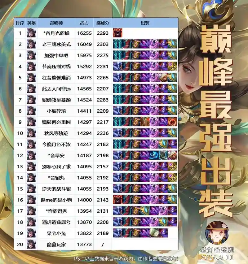嗨氏貂蝉2技能，嗨氏貂蝉出装最新s13