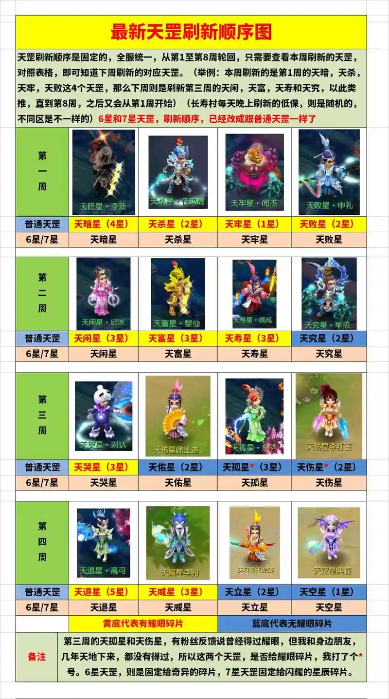 梦幻西游天罡天魁星任务，梦幻天罡星刷新顺序