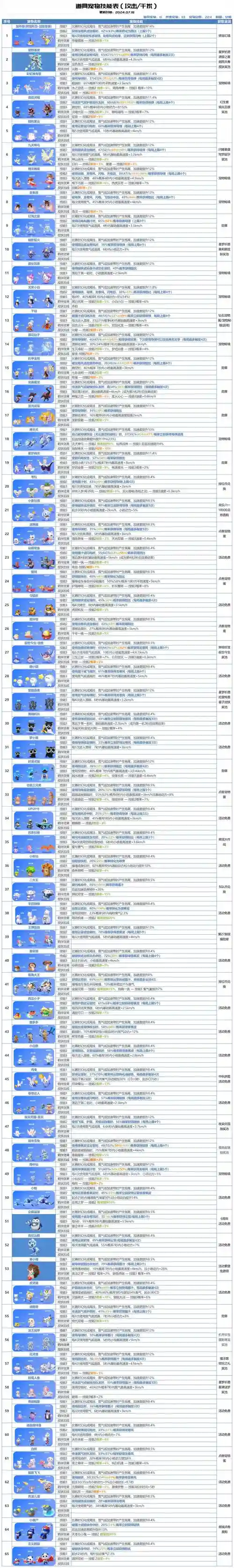 宠物技能暂未实装，宠物技能暂未实装怎么办插图1