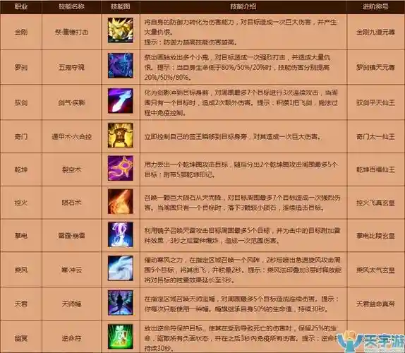 寻仙群攻技能最多的，寻仙全职业插图1