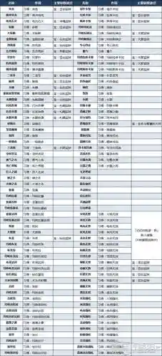 女神异闻录技能数据，女神异闻录技能卡获得插图