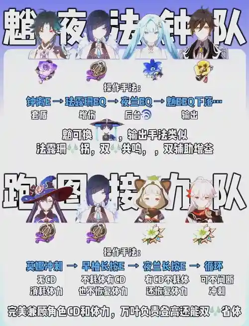 元神夜阑阵容搭配，夜阑加尔配招