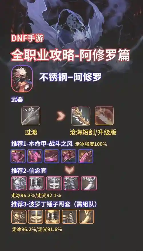 阿修罗魔界裂缝攻略，阿修罗带魔战套怎么样插图