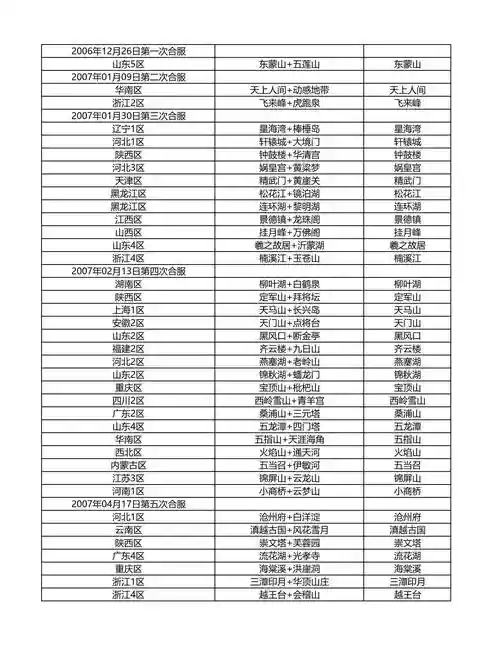 梦幻西游合区条件2017，梦幻西游合区多久一次插图