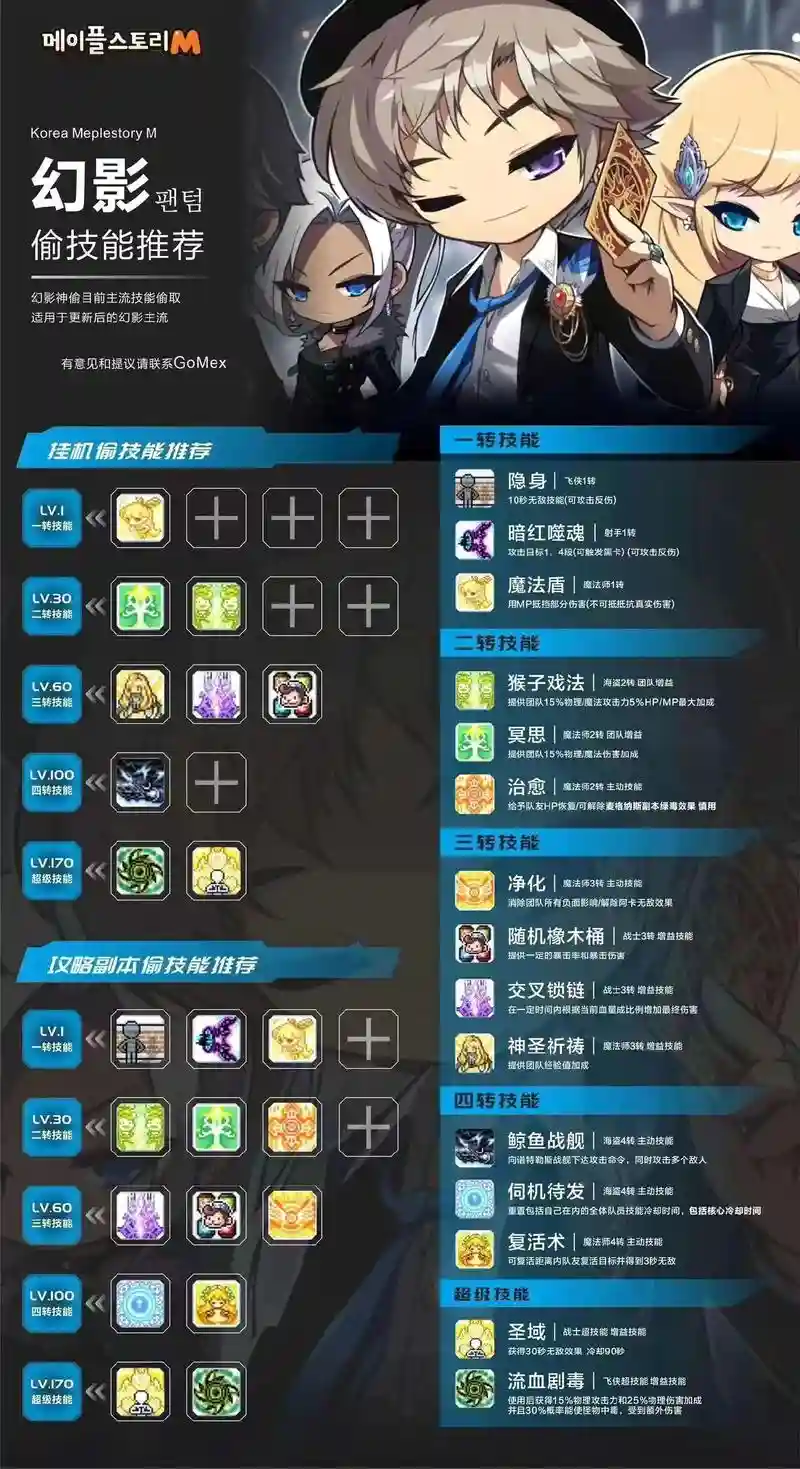 冒险岛隐月技能点怎么加，冒险岛 隐月怎么样