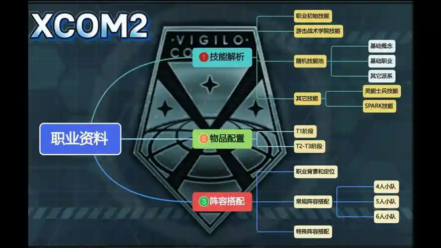 xcom2增加技能mod，xcom2技能修改插图