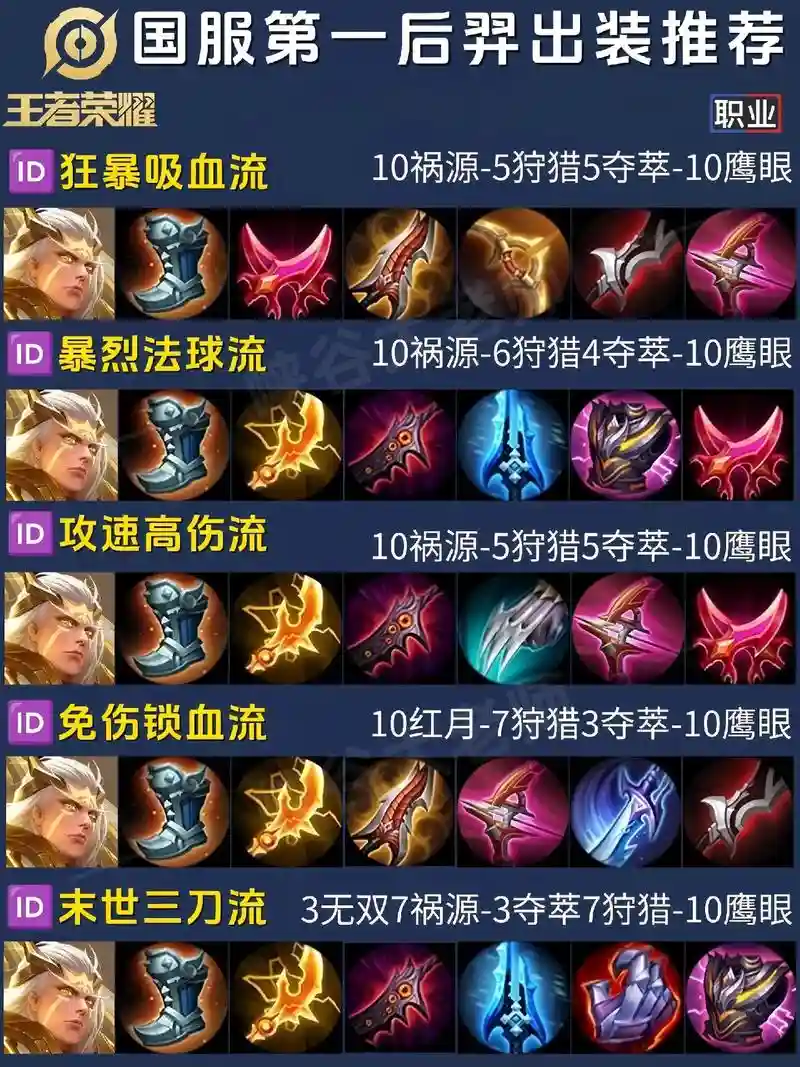 英雄联盟后羿装备，后羿装备2021插图