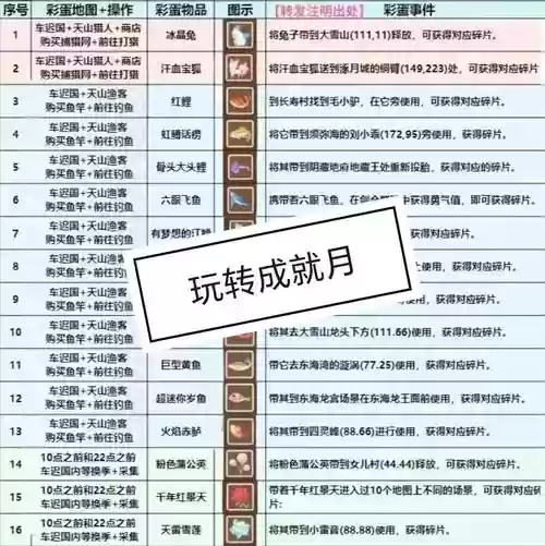 梦幻西游成就数量，梦幻西游成就主要用途