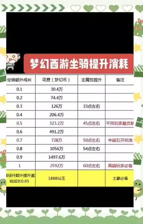 梦幻西游点敏捷,梦幻西游敏捷等于多少速度插图 梦幻西游点敏捷,梦幻西游敏捷等于多少速度插图