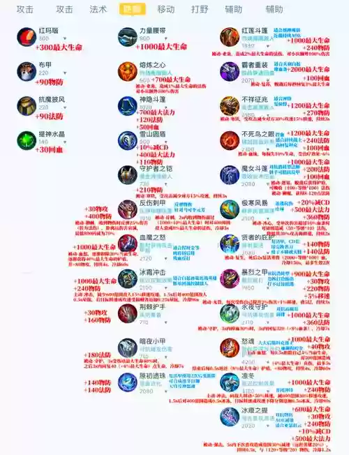 王者装备解析s11,王者s1装备大全插图 王者装备解析s11,王者s1装备大全插图