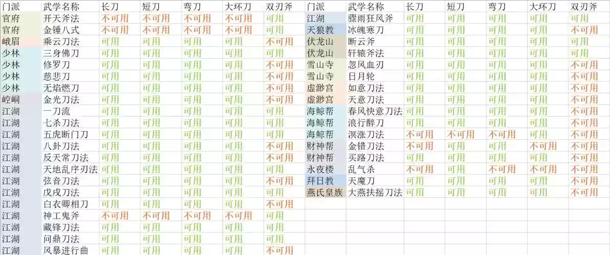 放置江湖拳脚技能,放置江湖拳脚用什么武器插图 放置江湖拳脚技能,放置江湖拳脚用什么武器插图