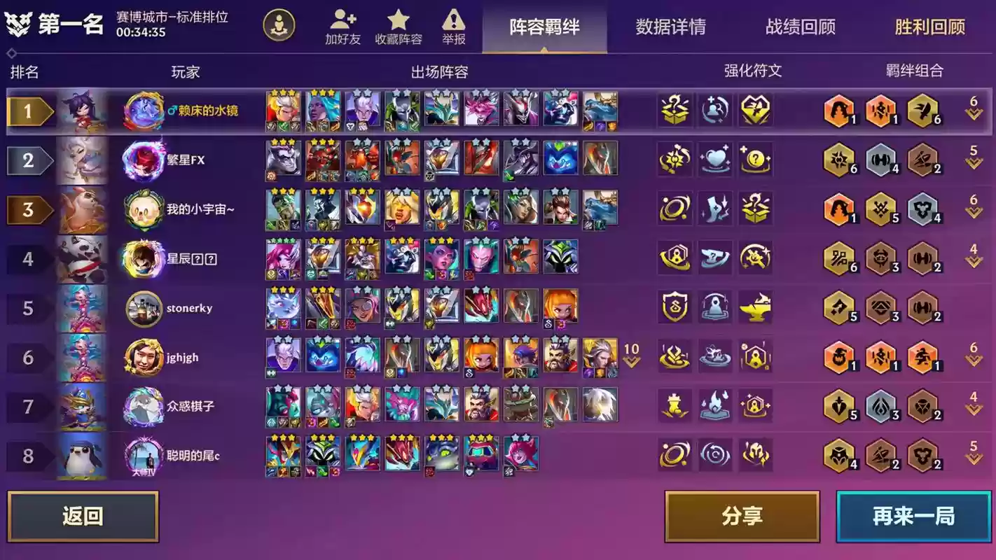 绝地求生最新比赛阵容搭配,绝地求生赛事2021队伍插图 绝地求生最新比赛阵容搭配,绝地求生赛事2021队伍插图