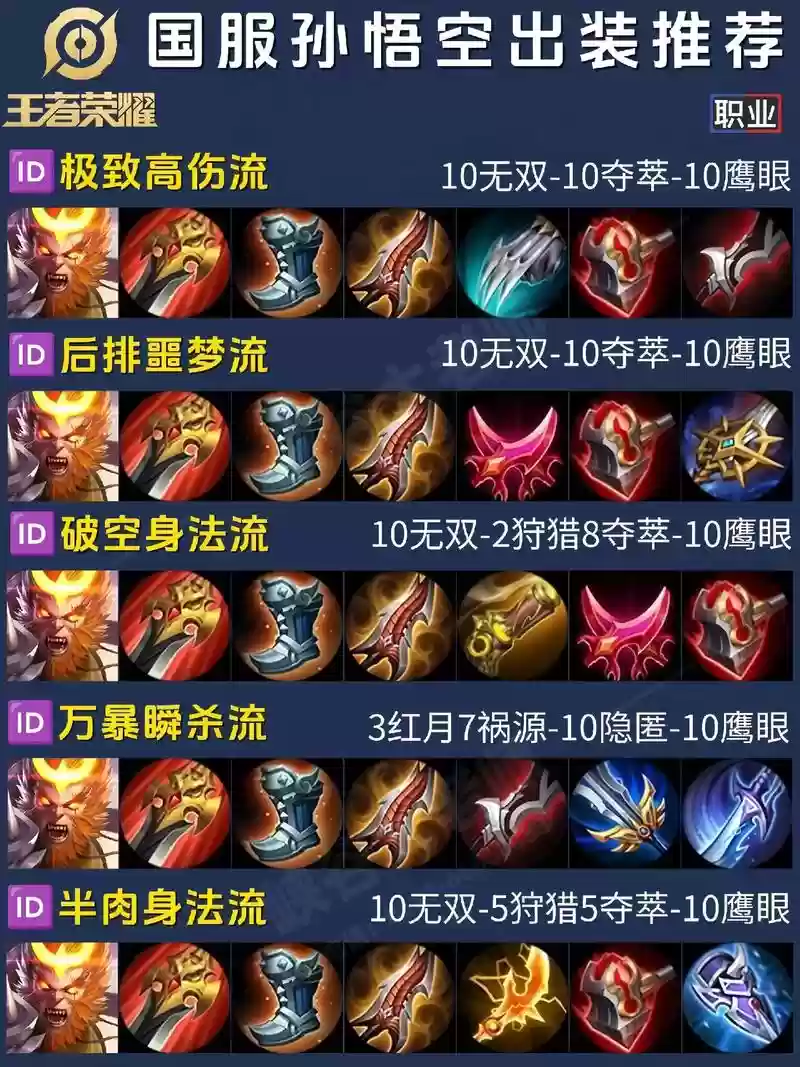 lol孙悟空出什么装备图片，联盟孙悟空出装