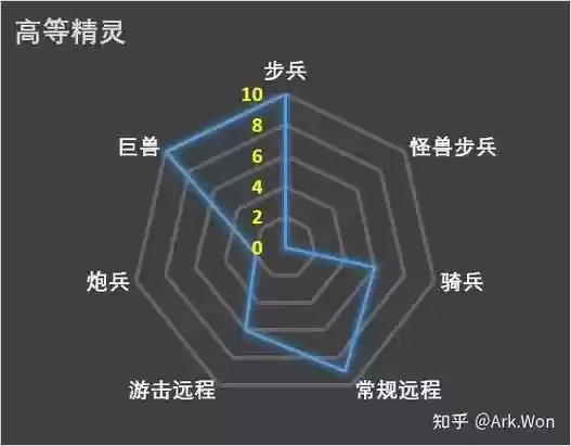 全面战争高等精灵阵容搭配,全面战争高等精灵阵容搭配攻略插图 全面战争高等精灵阵容搭配,全面战争高等精灵阵容搭配攻略插图
