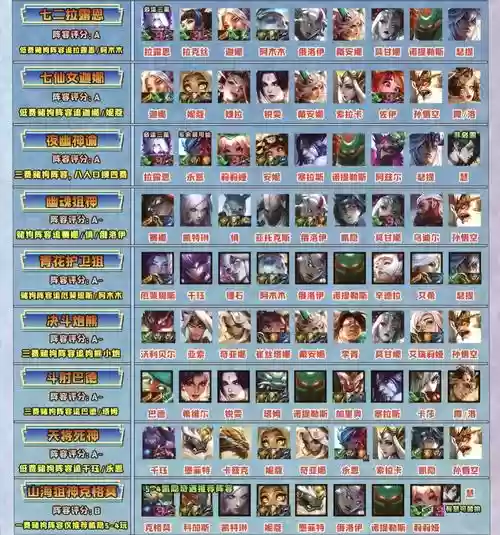 模拟战王者荣耀阵容搭配，王者模拟战阵容搭配哪个好一点