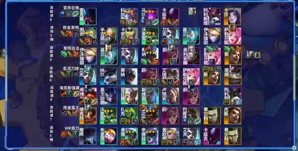 霓虹之夜所有阵容搭配，霓虹之际