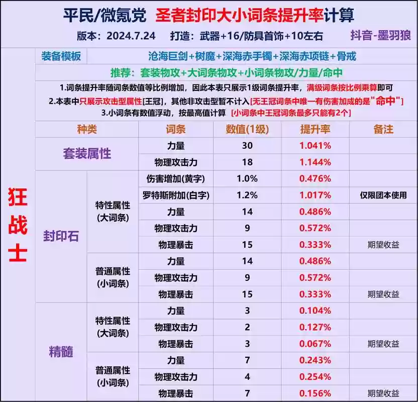 dnf精炼怎么设置技能,dnf精炼石有什么用插图 dnf精炼怎么设置技能,dnf精炼石有什么用插图