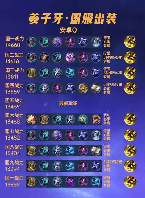 姜子牙最强阵容搭配谁,姜子牙最强初装插图 姜子牙最强阵容搭配谁,姜子牙最强初装插图