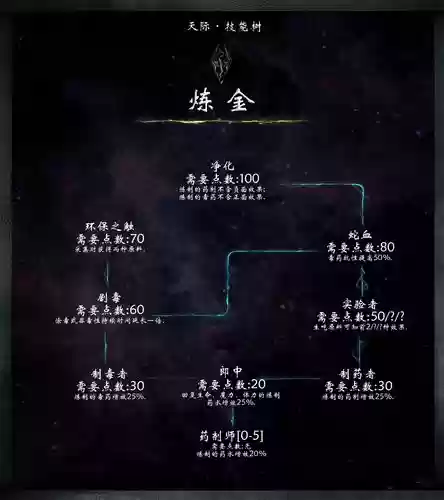 上古卷轴技能树汉化,上古卷轴重制版技能树插图 上古卷轴技能树汉化,上古卷轴重制版技能树插图