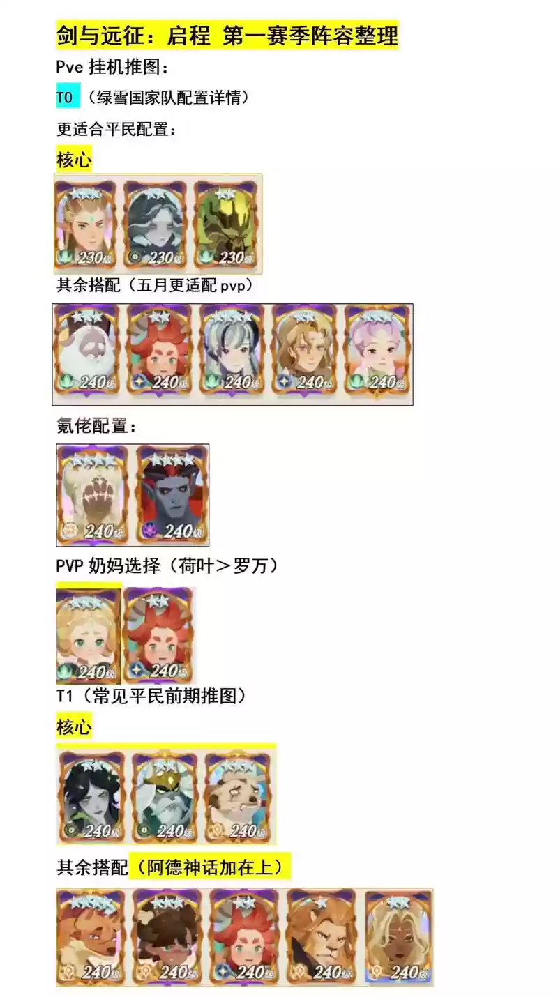 剑与远征阵容搭配原则，剑与远征队伍阵容搭配
