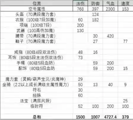 梦幻西游单法伤害测试,梦幻西游法系单挑插图 梦幻西游单法伤害测试,梦幻西游法系单挑插图