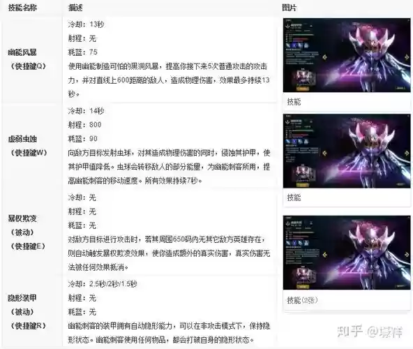 幽能刺客技能介绍,幽能刺客技能介绍大全插图 幽能刺客技能介绍,幽能刺客技能介绍大全插图