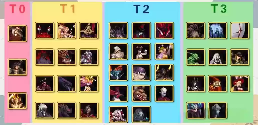 dnf最新谋略战阵容搭配，dnf谋略战阵容推荐