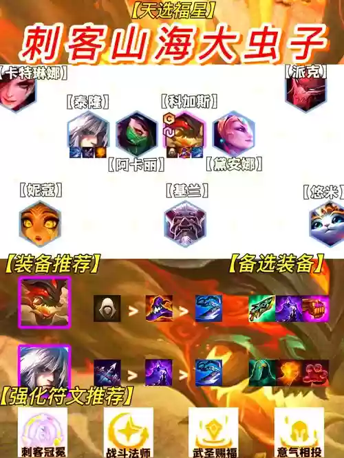 联盟刺客阵容搭配推荐,英雄联盟刺客阵容搭配插图 联盟刺客阵容搭配推荐,英雄联盟刺客阵容搭配插图