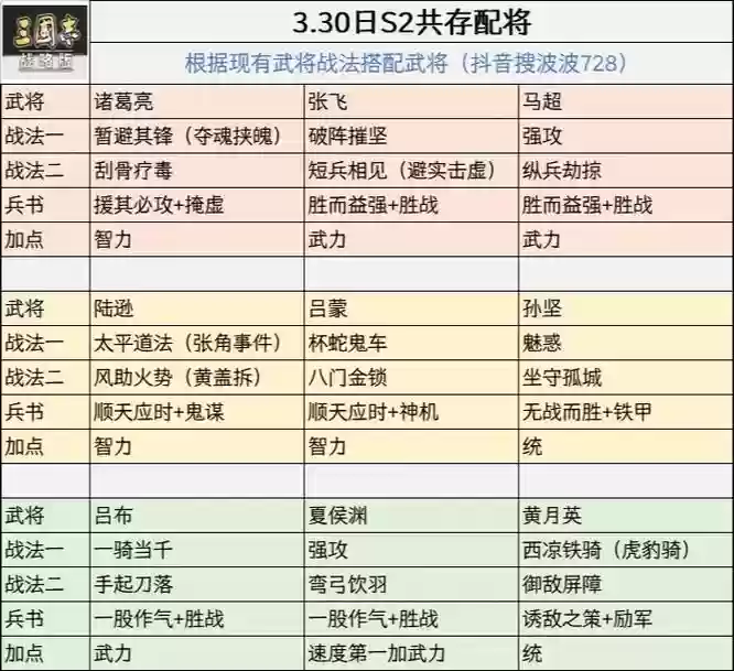 攻城天下张飞阵容搭配攻略,攻城略地副本张飞怎么打插图 攻城天下张飞阵容搭配攻略,攻城略地副本张飞怎么打插图