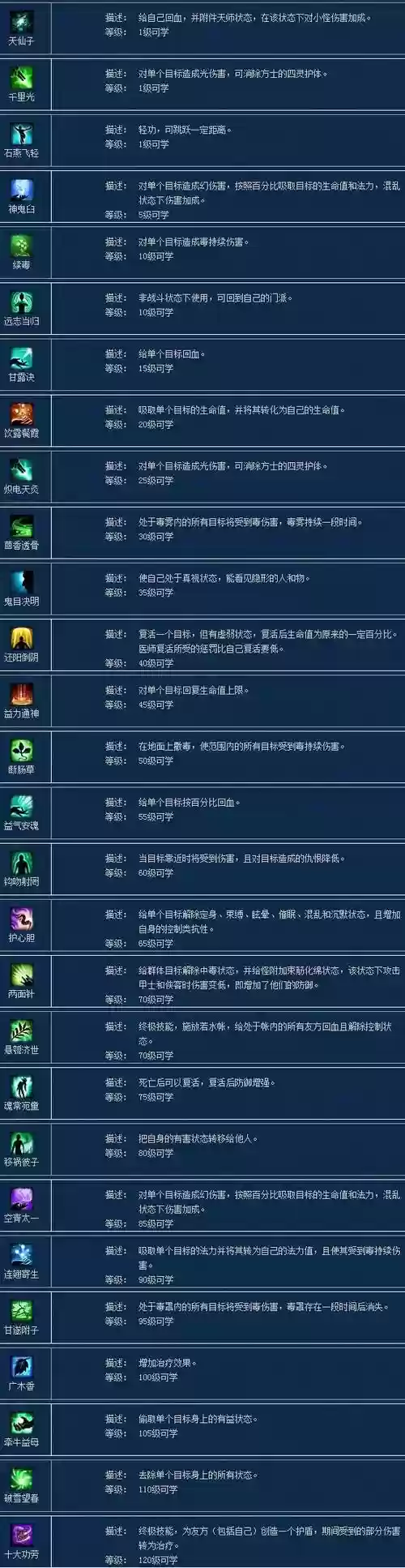 倩女幽魂医生技能栏，倩女幽魂医生技能组合放置图