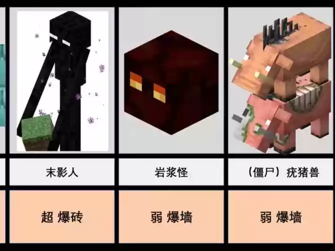 我的世界什么版本怪物会捡武器，我的世界怪物会在什么情况下生成