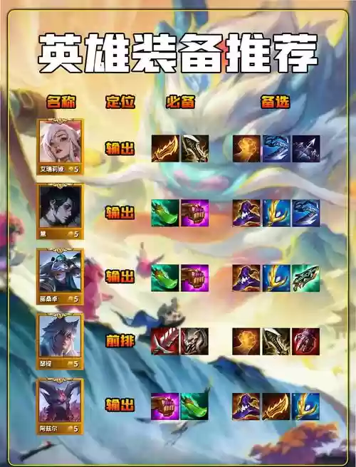 王者装备解析s11，王者s1装备大全