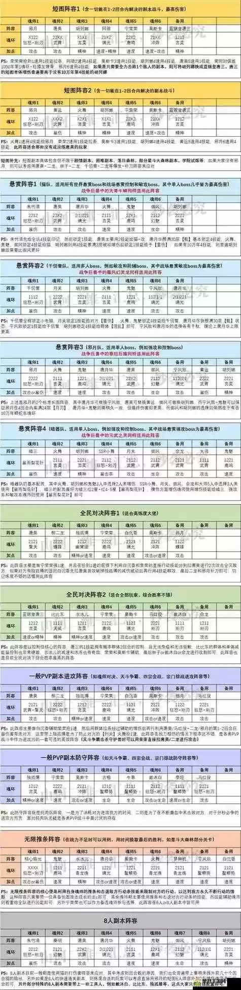 魂师对决多种阵容搭配,魂师对决阵容搭配思路插图 魂师对决多种阵容搭配,魂师对决阵容搭配思路插图