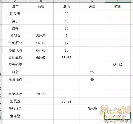 梦幻西游单法伤害测试，梦幻西游法系单挑