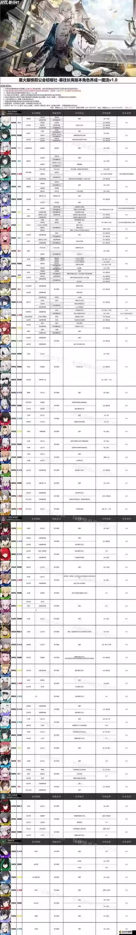 战双里角色阵容搭配技巧,战双阵容强度插图 战双里角色阵容搭配技巧,战双阵容强度插图