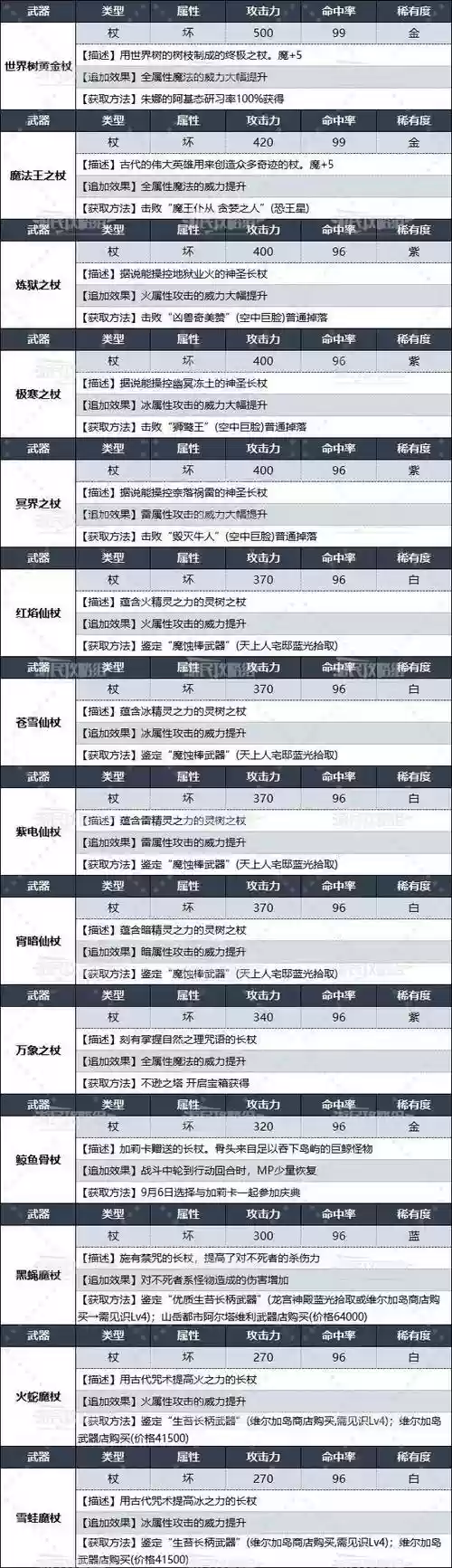 85圣物魔法封印装备，魔法封印属性品级