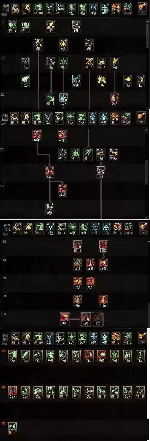 dnf男散打一觉技能,dnf男散打三觉刷图加点插图 dnf男散打一觉技能,dnf男散打三觉刷图加点插图