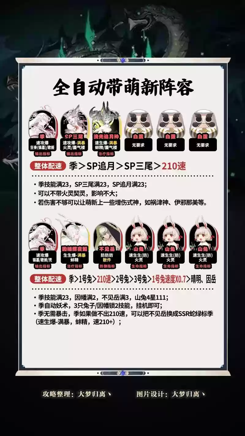 阴阳师暴走大蛇阵容搭配,爆伤大蛇暴击多少合格插图 阴阳师暴走大蛇阵容搭配,爆伤大蛇暴击多少合格插图