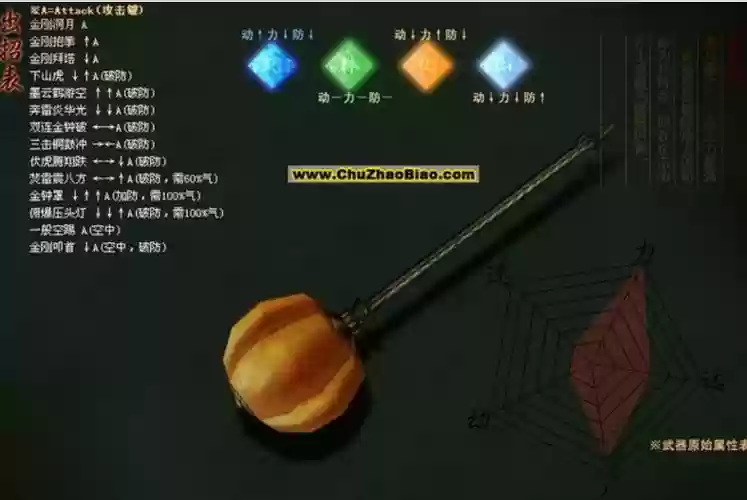 流星蝴蝶剑最厉害武器代码，流星蝴蝶剑武器属性介绍