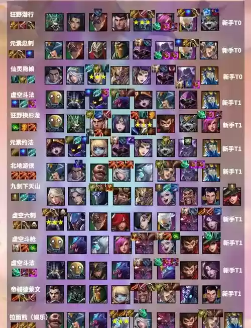 金铲铲盾射阵容搭配，金铲铲神盾怎么玩