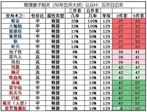梦幻西游点敏捷，梦幻西游敏捷等于多少速度