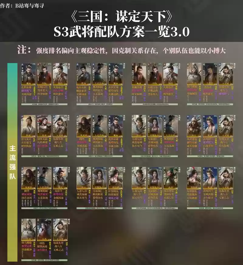 三国乱世王者阵容搭配,三国乱世武将搭配攻略插图 三国乱世王者阵容搭配,三国乱世武将搭配攻略插图